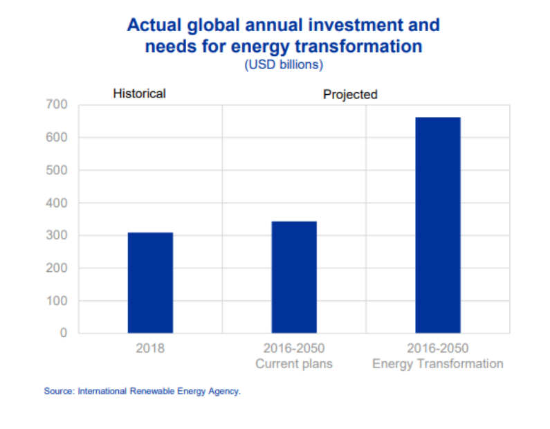 /brief/img/Screenshot 2022-03-23 at 08-54-33 New Economy Daily.png